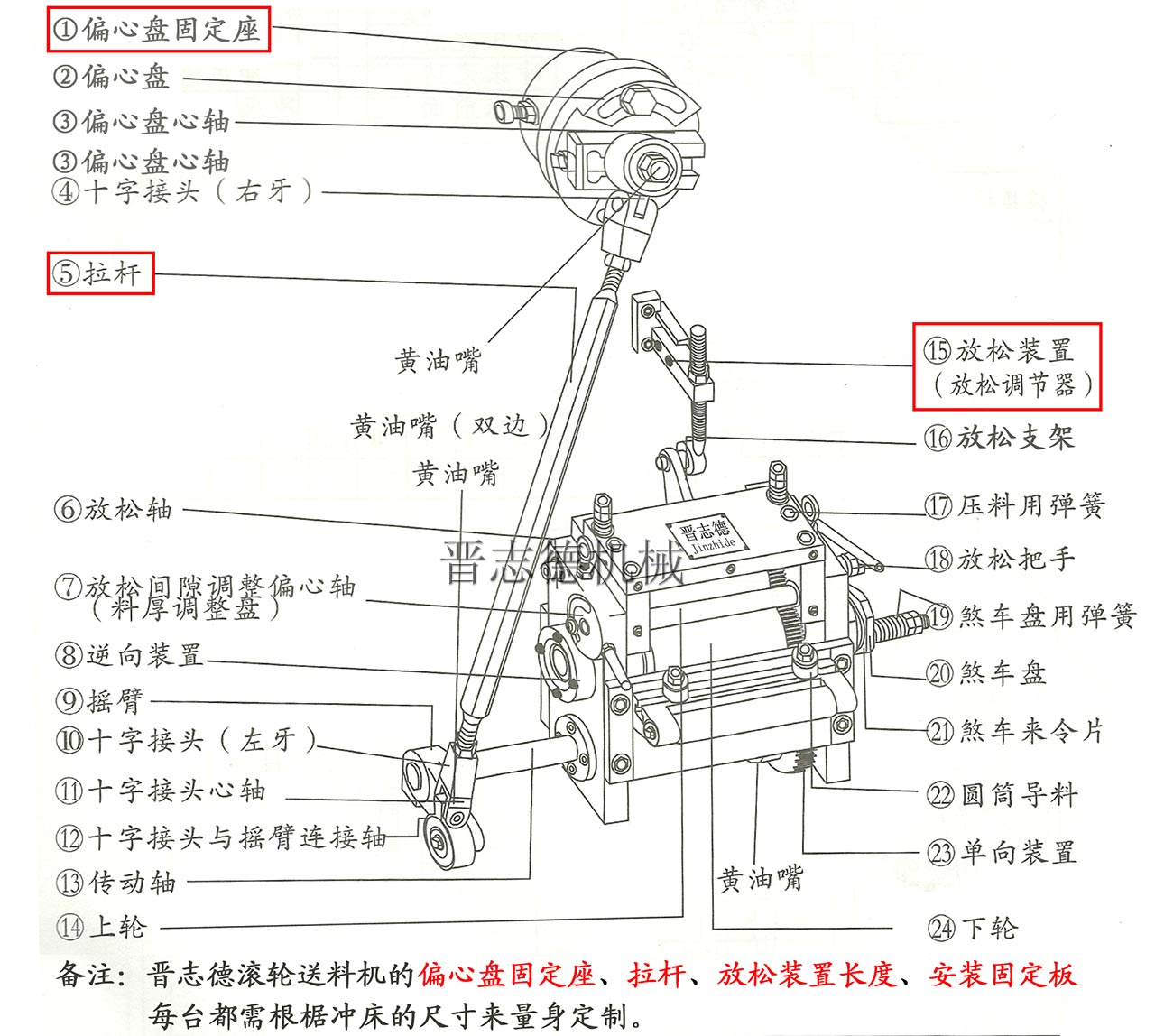 滾輪送料機結(jié)構(gòu),高速滾輪送料機結(jié)構(gòu)