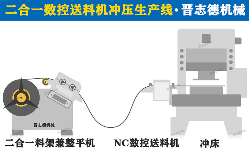 二合一數(shù)控送料沖壓生產線,二合一數(shù)控送料機3D圖
