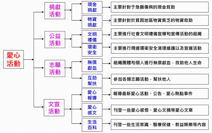 晉志德愛心活動(dòng),晉志德慈善 晉志德愛心活動(dòng),晉志德慈善
